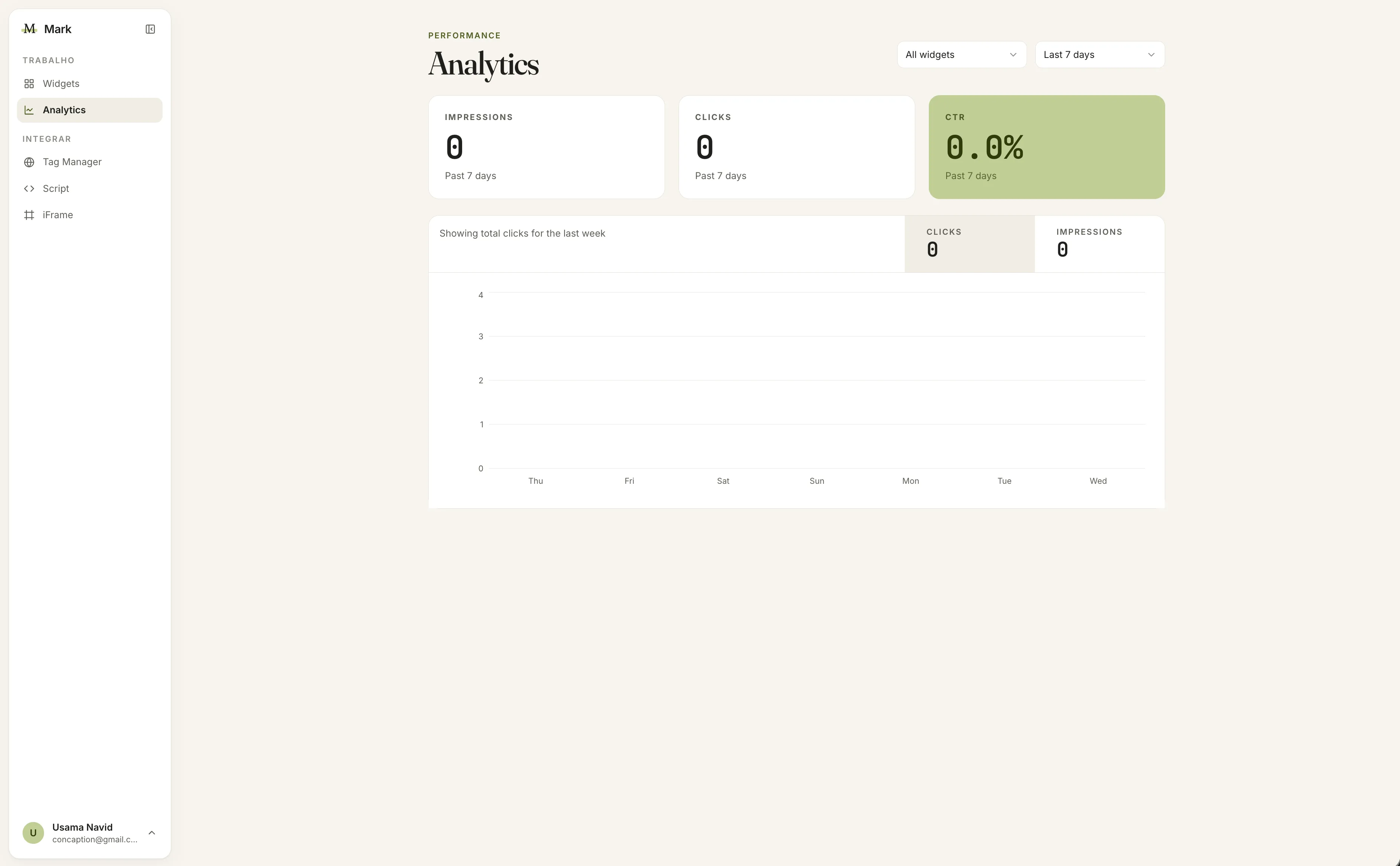 Mark analytics view with impressions, clicks and CTR